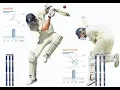 Exploratory Data Analysis on IPL dataset Data Science