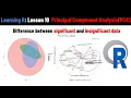 Principal components analysis in R PCA in R Advance R Language Learning