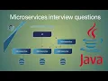Guaranteed you don t know all answers Microservices interview questions