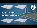 Raft Foundation Explained