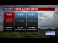 First Alert Forecast