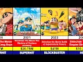 Download Lagu Shinchan All Movie Collection List [ 1993 - 2025 ] [ Hit and Flop ] Complete List #shinchan