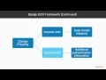 Build RESTful Python WebServices with Django Undrstnd Authnticat Prmision Throtlng packtpub com