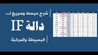 شرح مبسط لدالة IF البسيطة والمركبة في أربع دقائق مع تنسيق شرطي 