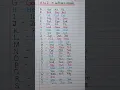A to Z Three Letters words Shorts crazylearning2681