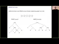 A2A 6 Lower Bounds on Dynamic Programming for Maximum Weight Independent Set