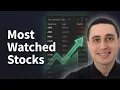 How to See the Most Watched Stocks on StockTwits