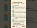 Lagu 👶 Baby Feeding Schedule (0–6 Months)