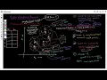 7 Handle the outliers DBSCAN Density Based Spacial Clustering of Applications with Noise