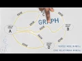 NoSQL Neo4j - History of the Graph Database