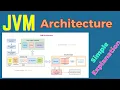 JVM Architecture In-Depth Explanation Java Interview Question Simple Explanation