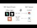 Understanding MCP From Scratch