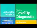 Actionable insights The IXL LevelUp Diagnostic for teachers