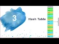 Hash tables - Data Structures and Algorithms Own Implementation