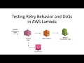 Testing Retry Behavior and DLQs in AWS Lambda