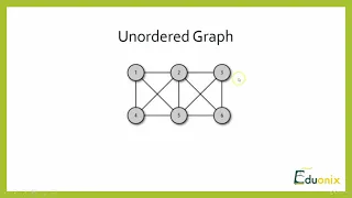 Introduction to Graph in JavaScript