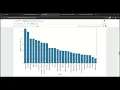 Oasis Infobyte Internship Data Science Task Unemployment Analysis with Python