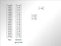 Extracting Multiple Elements Motivation