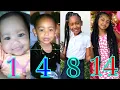Ahvi LeeXO Ahvianna Lee Transformation From 1 To 14 Years Old