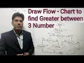 Flow-Chart to find Greater between 3 Number ll