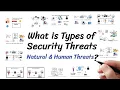 Types of Security Threats Natural and Human threats Threat vs Vulnerability SoftTerms
