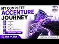 My Accenture Journey From Application to Java Full Stack Stream Training AASE Complete Timeline