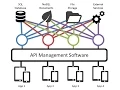 Don t Build You Own REST API