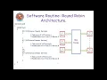 Round Robin Architecture of Embedded Systems