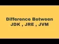 Java Interview Question and Answers part-1 what is difference between Jdk Jre and Jvm in java