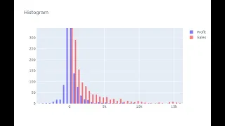 Plotly Data visualization in Python Part 09 Histogram in Plotly