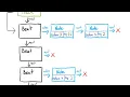 Assignment 2 Live Stream COMP1511 - Programming Fundamentals 2021 Term 1