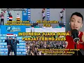 Download Lagu Indonesia is officially the 2025 World Rock Climbing Champion, defeating America, Poland, and Japan.