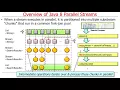 Overview of Java 8 Parallel Streams Part 1