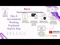 Java Internal Working Step by Step in Telugu JVM JIT Bytecode Explained