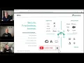 JumpCloud Explained in One Minute