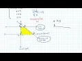 Example Maximize or Minimize an Objective Function