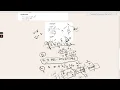 Problem Solving - Dynamic Range Sum Queries Coding Square Root Decomposition Part 03