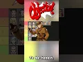 Download Lagu Ranking Ace Attorney Objections Pt.3 #aceattorney #shorts