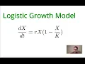 Logistic Growth Model Overview