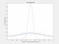 diffusion 1D