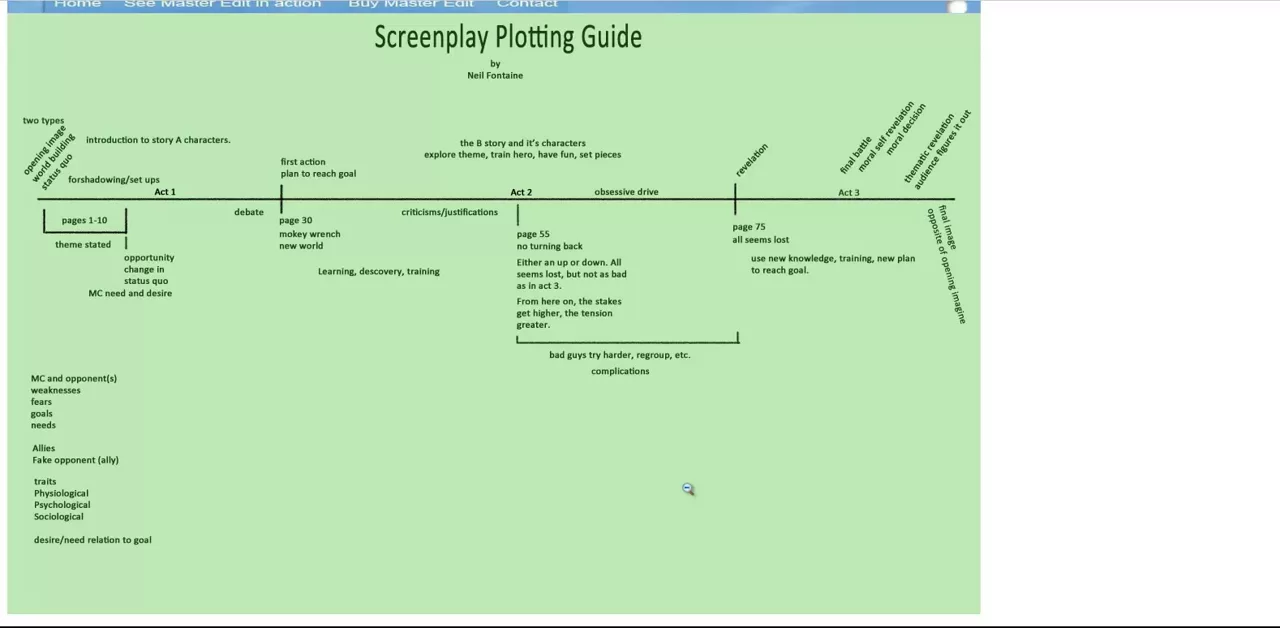 How to Write a Screenplay - Plotting - High Concept