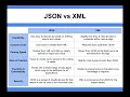 Networking - JSON vs XML