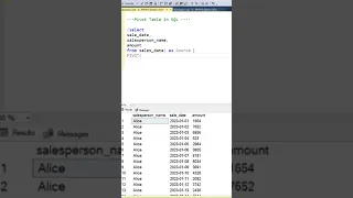 SQL Pivot Table SQL For Data Analysts
