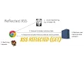 XSS Reflected basic Tutorial By N1gh7m4r3