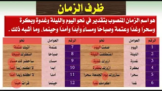 المحاضرة التاسعة شرح الآجرومية متن الآجرومية متممة الآجرومية نظم الشنقيطي نظم العمريطي محمد شاهين 