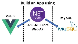 Net Core Web API Vue JS MySQL full-stack app tutorial