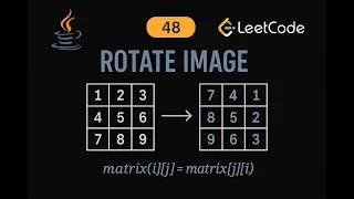 LeetCode 48 Rotate Image Java Solution In-place Matrix Manipulation