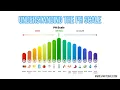 pH Scale Explained in 2 Minutes Acids Bases Real-Life Examples