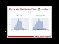 26 Univariate Distribution Plots