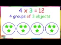 Multiplication for Kids